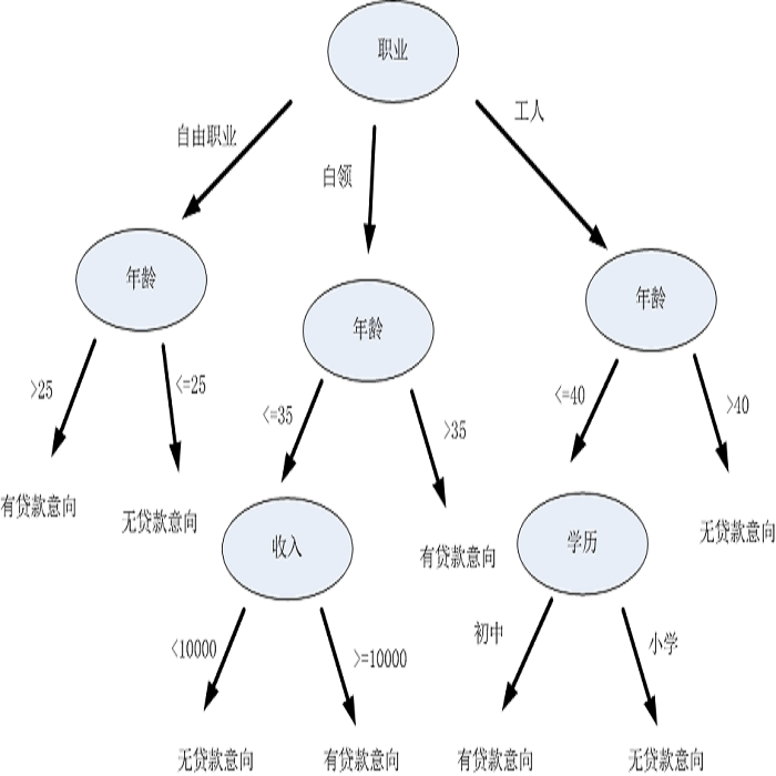 _images/%E5%86%B3%E7%AD%96%E6%A0%91.png