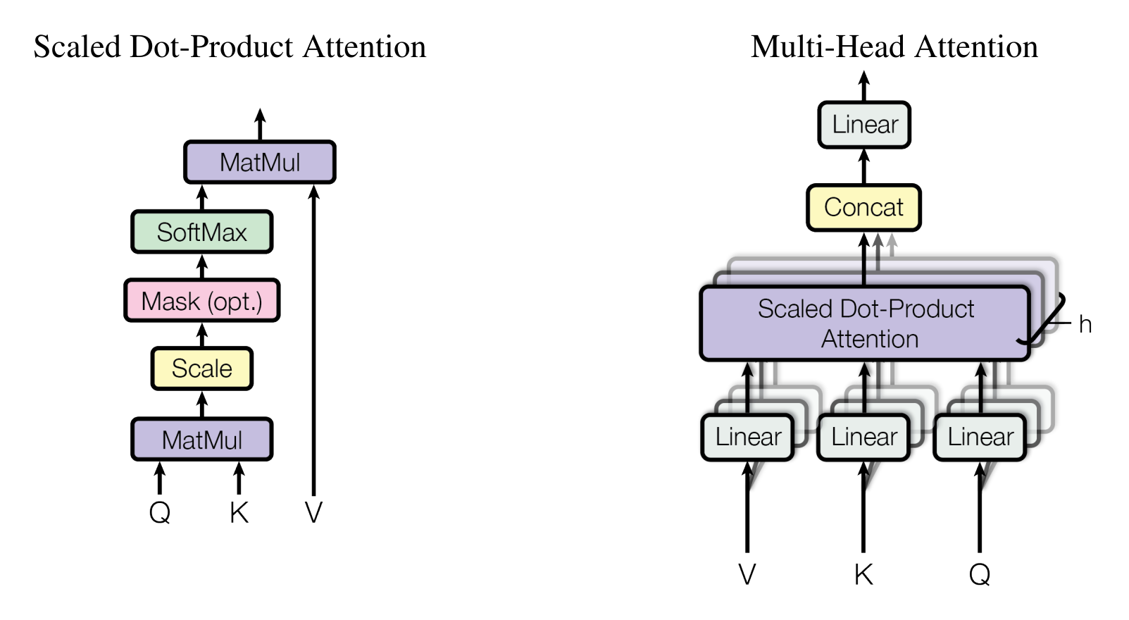 _images/self-attention.png