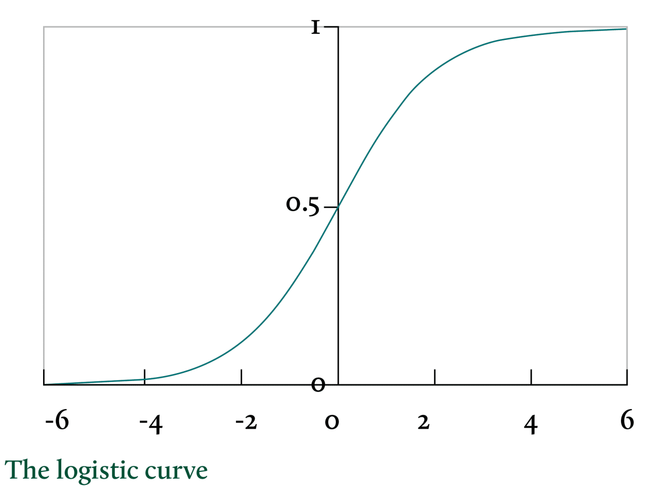 _images/sigmoid.png